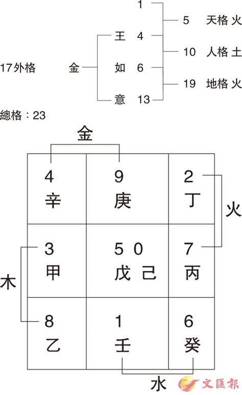 姓名學34劃|姓名總格34劃吉凶